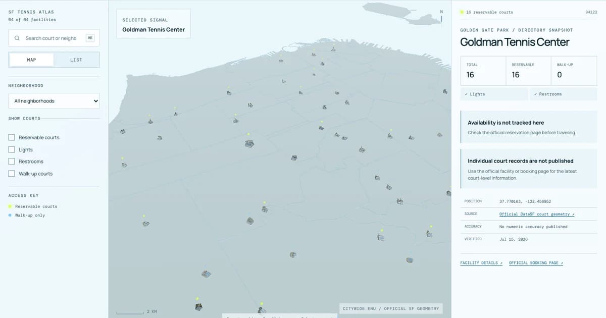 SF Tennis Atlas showing official public tennis facilities across a stylized 3D map of San Francisco